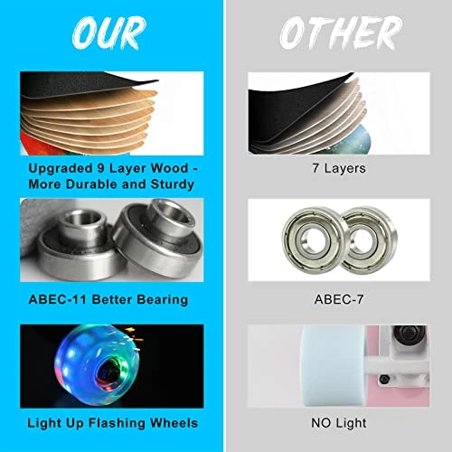 Coupon 🤩 Skateboards For Beginners, 31 INCH Standard Complete Skateboard For Kids Boys Girls Adults Teens, 9 Layer Maple Wood Double Kick Concave Skate Board With LED Light Up Wheels Planet 🛒 - Image 4